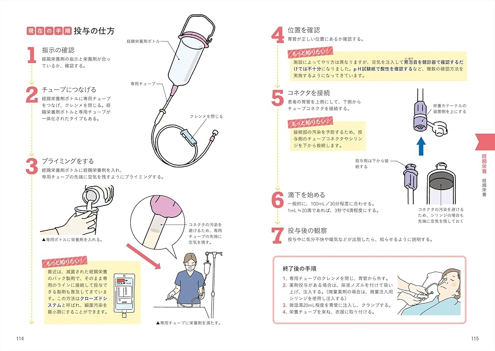 看護師の復職をサポート!ここが変わった!看護技術30選 | 露木 菜緒 |本